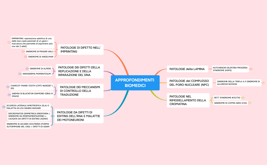 APPROFONDIMENTI BIOMEDICI