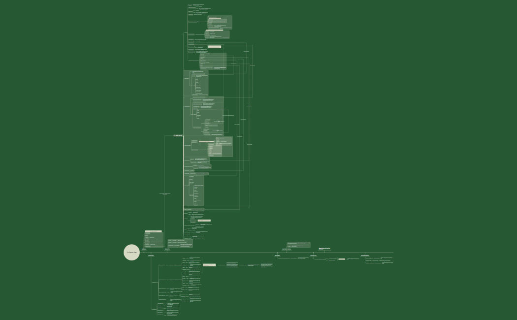 Car Reviews Page-Edit