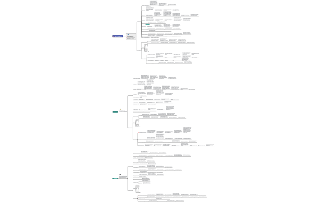 Карта продукта №1-3