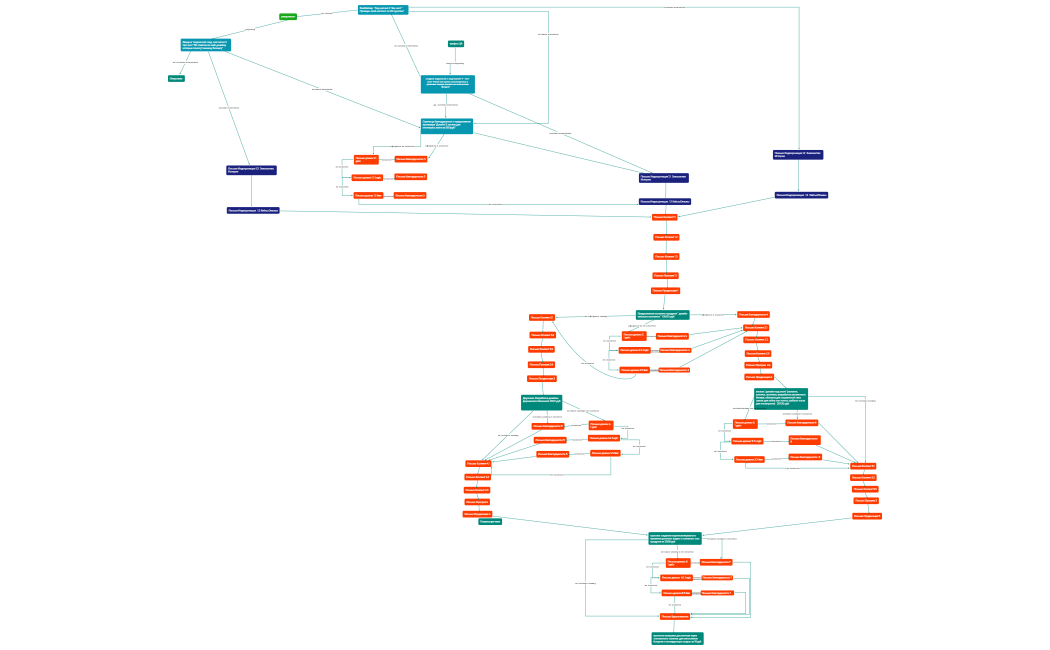 e-mail стратегия