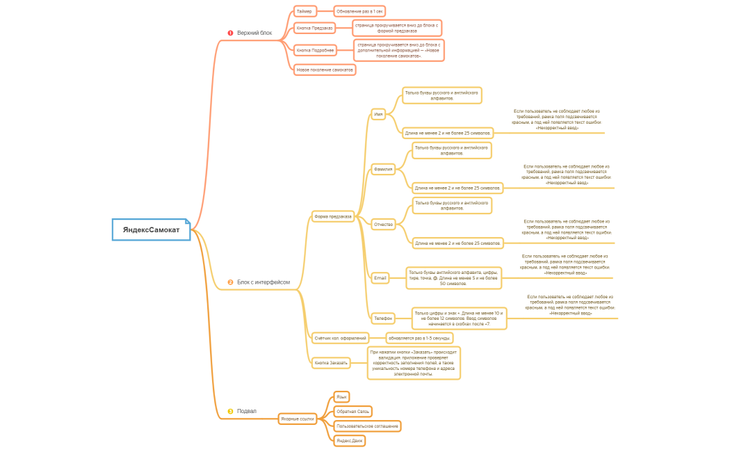 Список покупок в продуктовом магазине