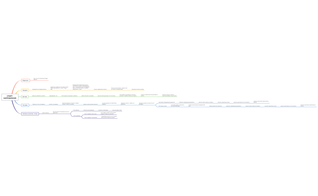 СПОРТ НАПРАВЛЕНИЕ