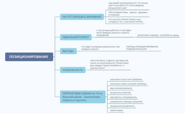 ПОЗИЦИОНИРОВАНИЕ 1 УРОК