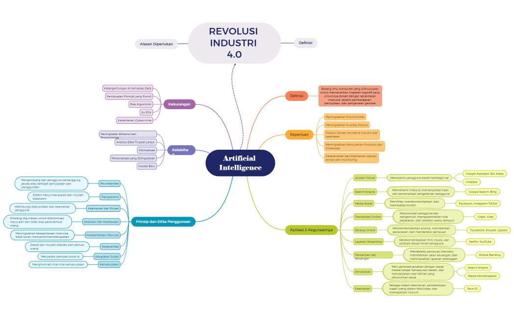 Artificial Intelligence