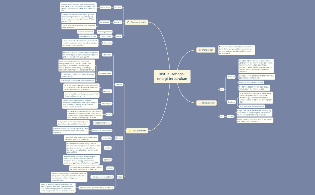 Biofuel sebagai energi terbarukan.xmind