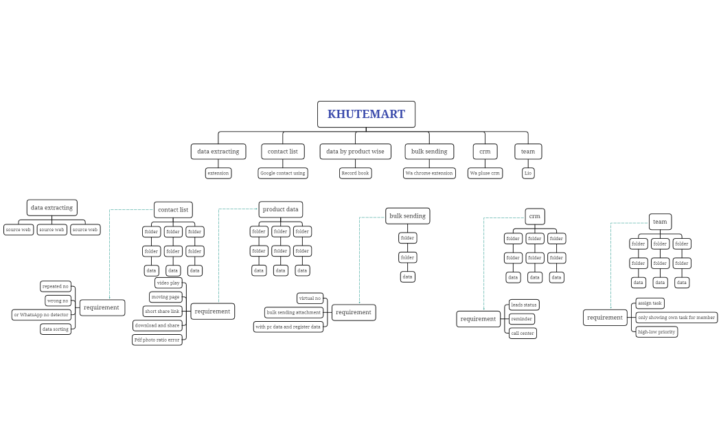 KHUTEMART REQUIRMENTS