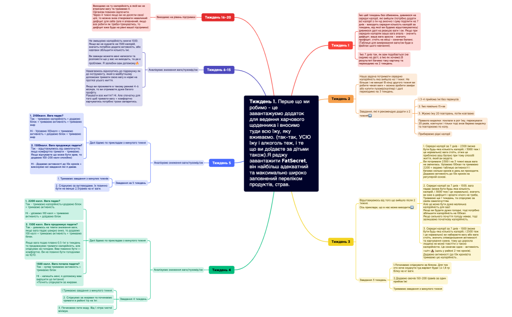 План роботи на 3 місяці