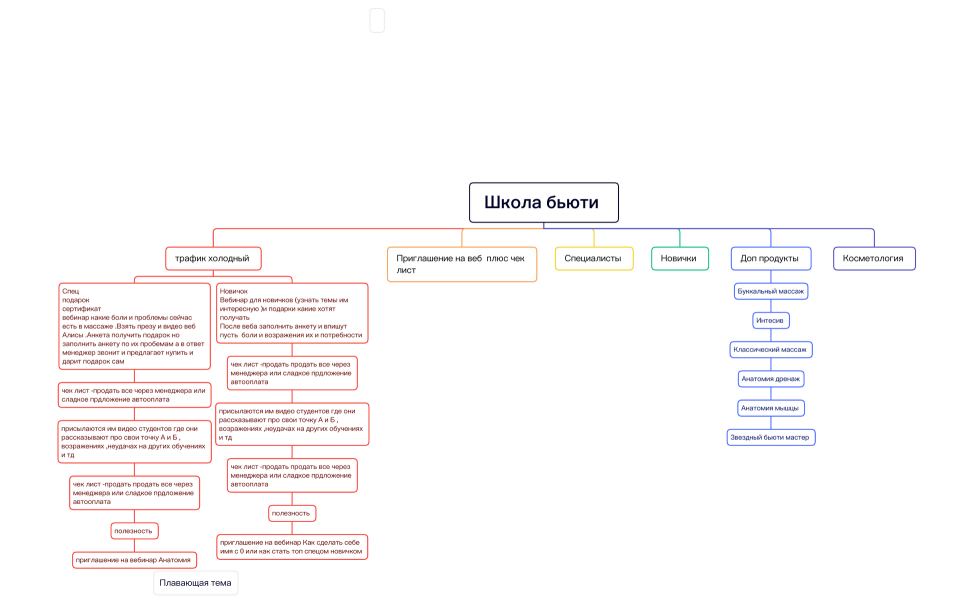 Школа бьюти 