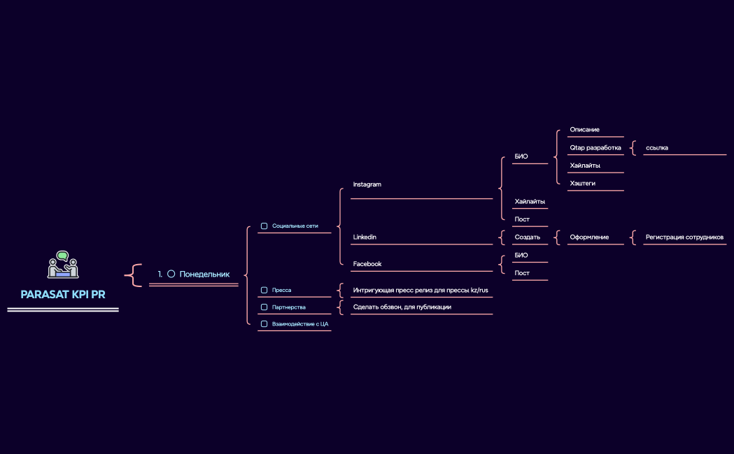 Организация большой технологической конференции