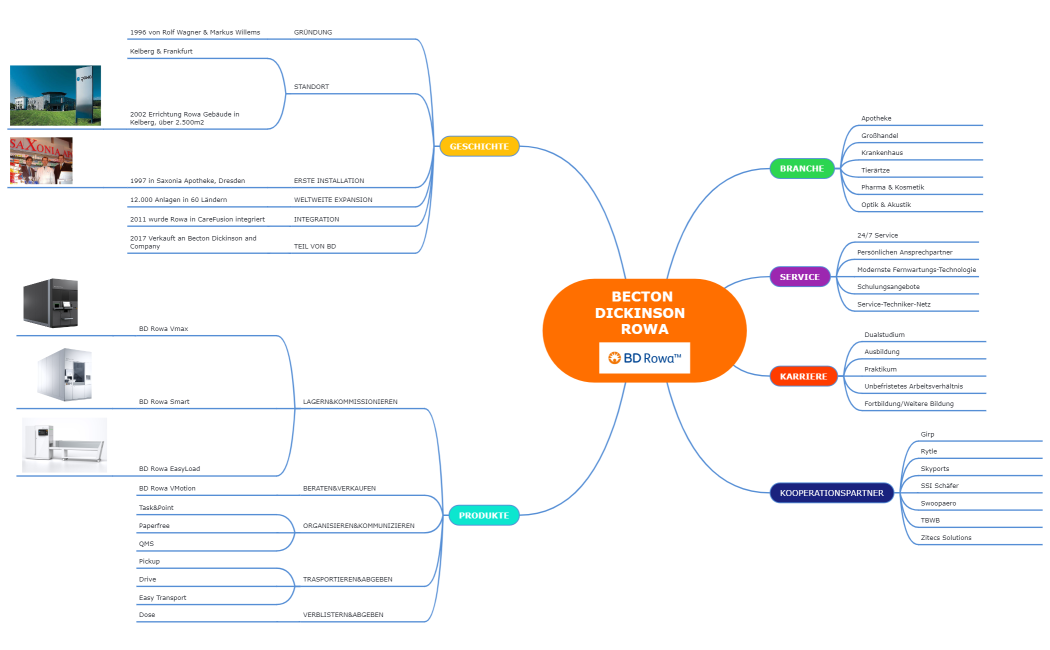 BECTON DICKINSON ROWA 3