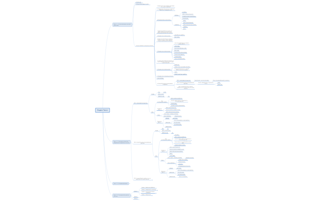 Ядекс Такси - ЦА и сегменты (..