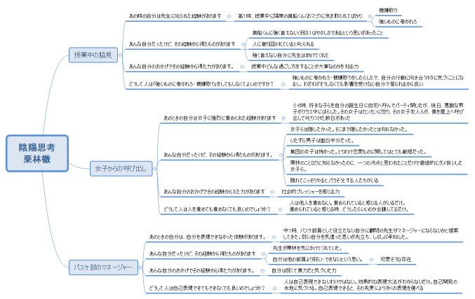 陰陽思考 栗林徹