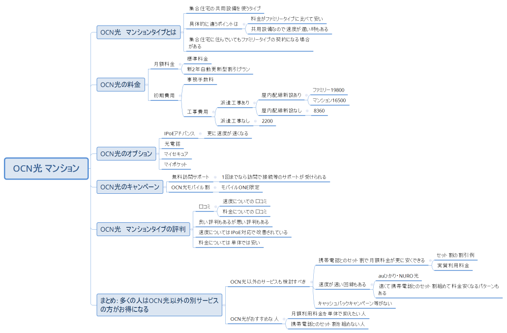 OCN光 マンション