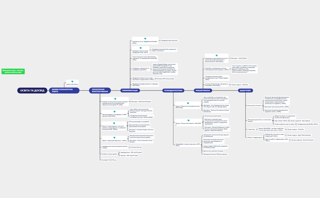 ОСВІТА ТА ДОСВІД