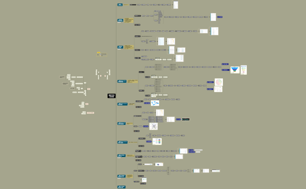 關鍵字探索改版規劃
