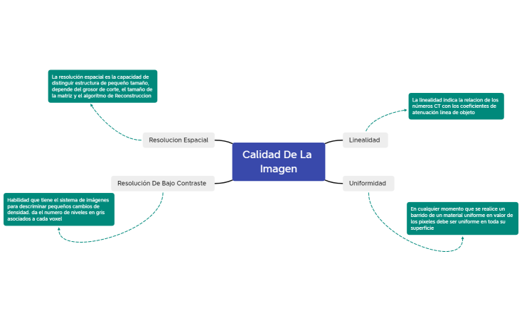 Calidad De La Imagen_laura