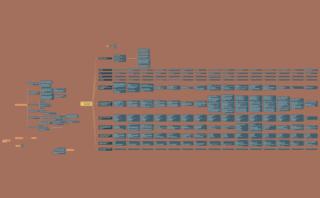 Проект план 6.0 (2).xmind