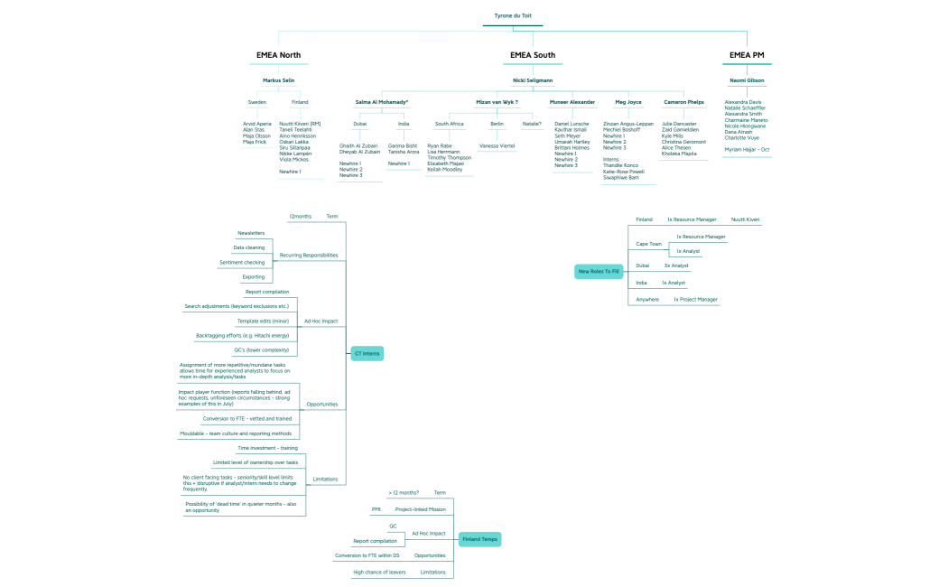 EMEA Org Chart Q4 '23