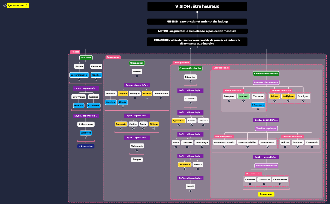 Individual Climate Compliant #2