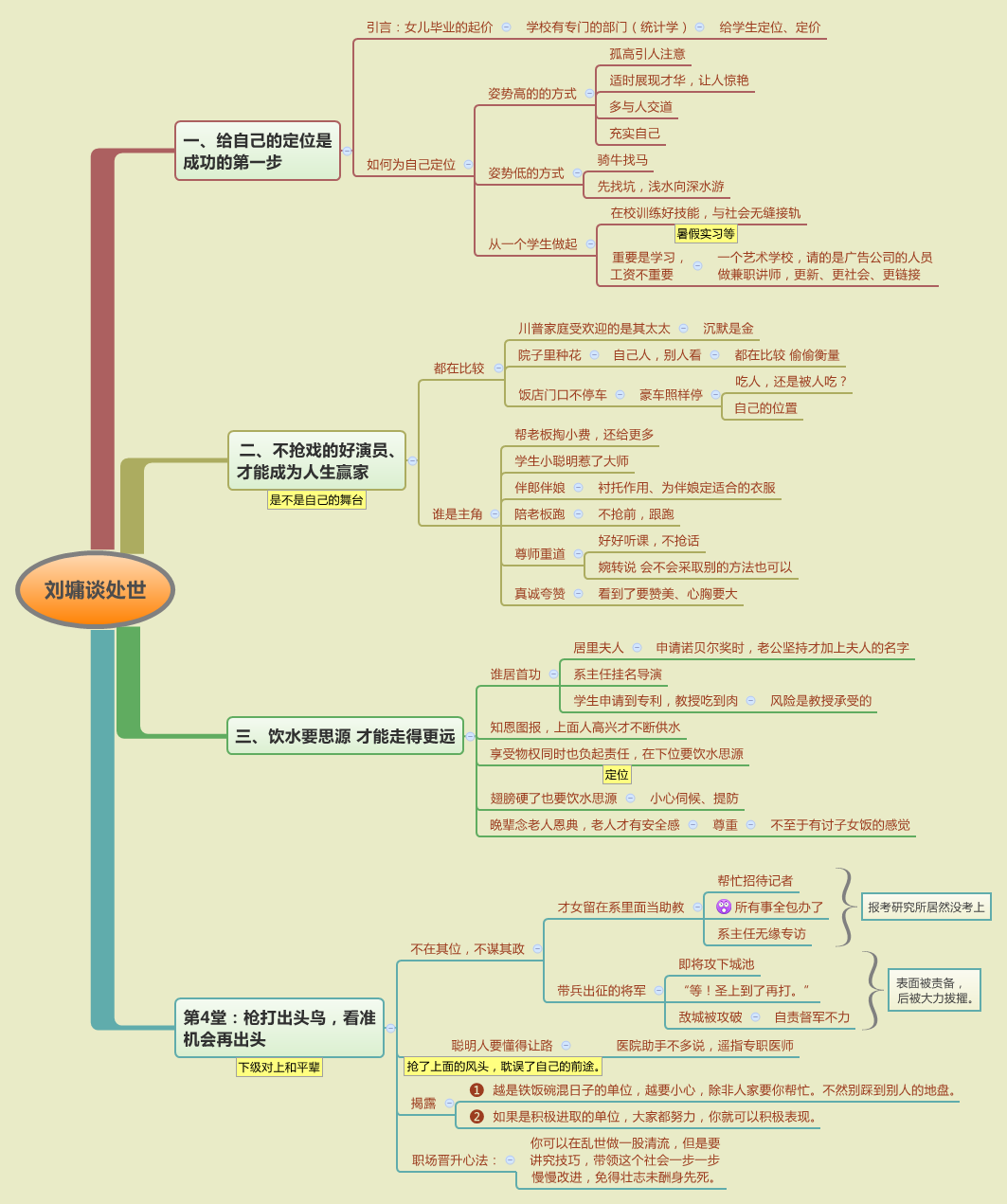 刘墉谈处世