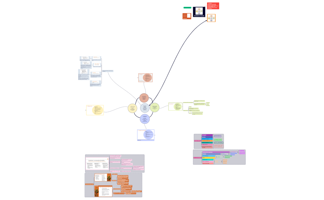 Situational Analysis