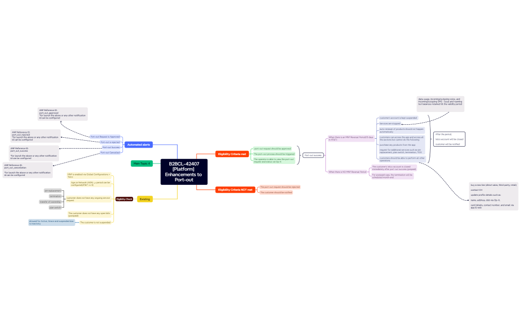 Mind Map