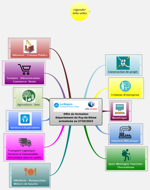 Offre de formation Département du Puy-de-Dôme actualisée au 27/02/2023