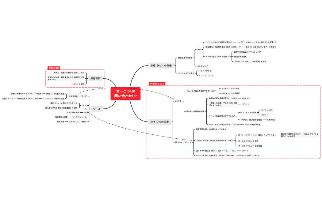 オーロラHP 問い合わせUP