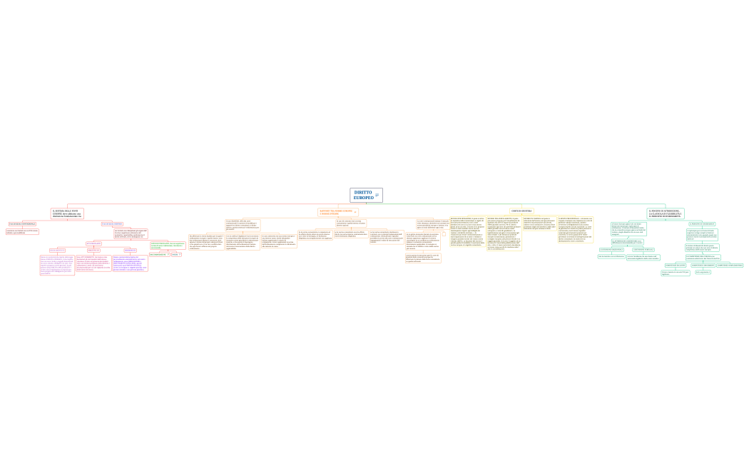 DIRITTO EUROPEO 
