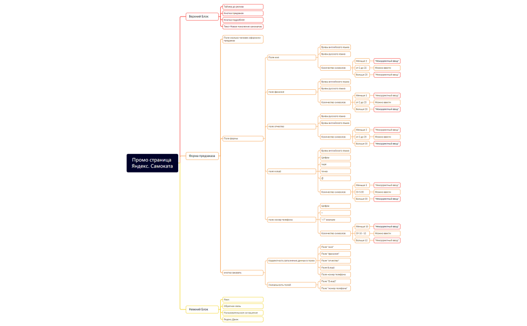 Промо страница Яндекс. Самоката