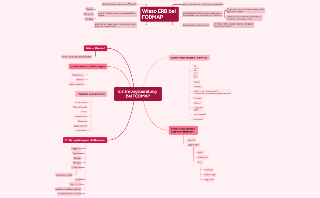 Ernährungsberatung bei FODMAP