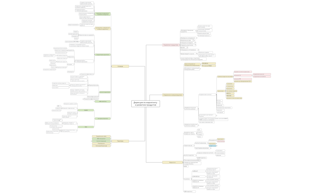 НПО БМГ Маркетинг и развитие продуктов
