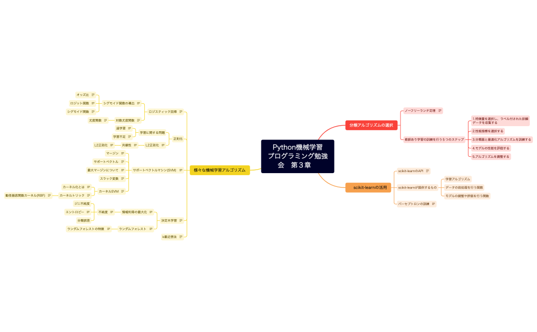 Python機械学習プログラミング勉強会　第３章