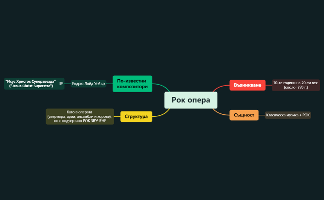 Рок опера.xmind