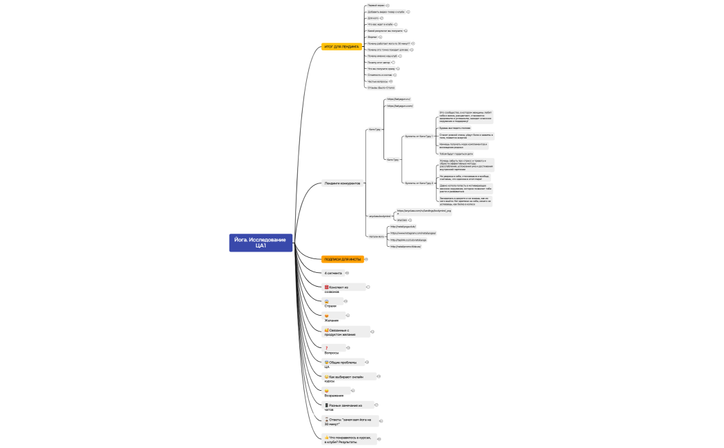 Йога. Исследование ЦА1