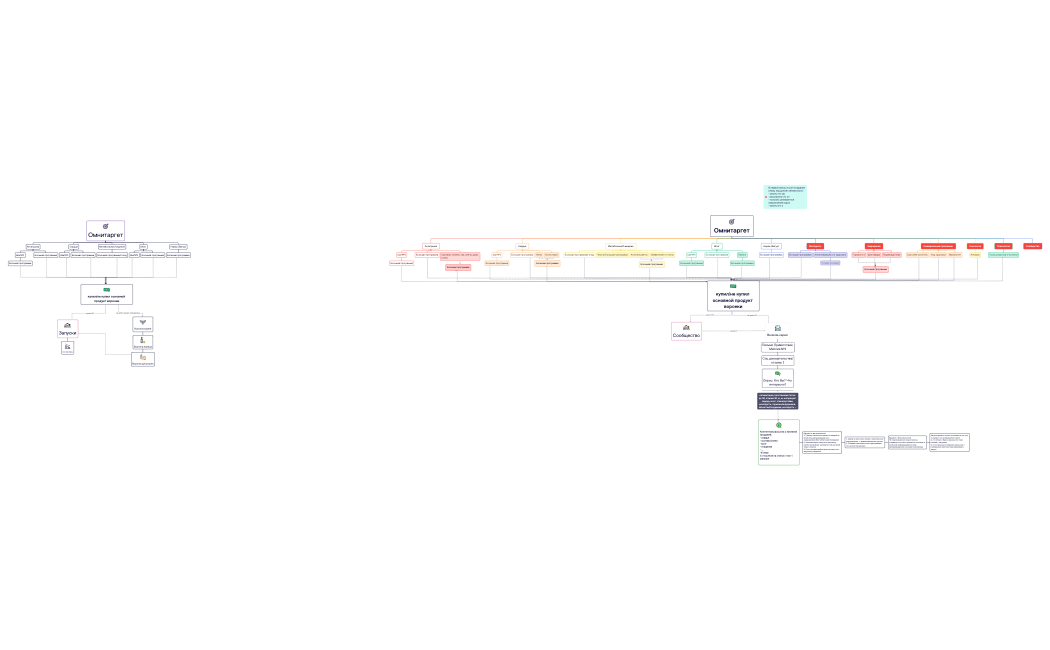 Омнитаргет