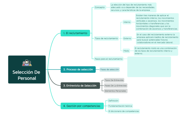 Selección de personal
