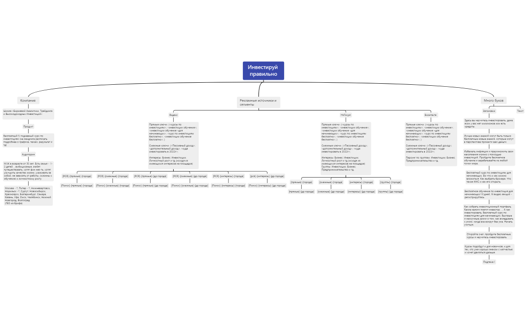 Инвестируй правильно