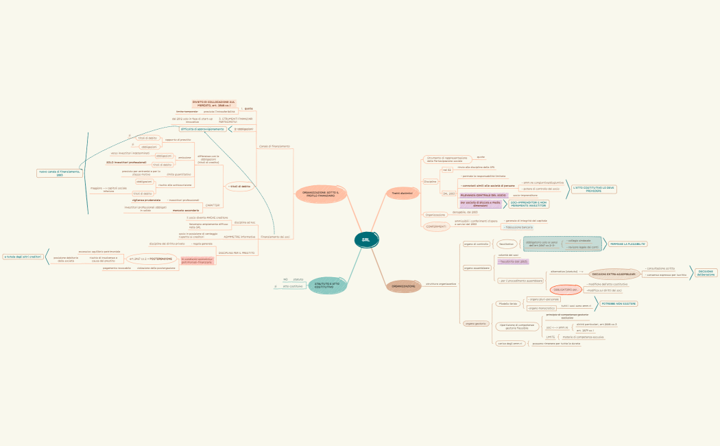 Diritto commerciale_ sistemate