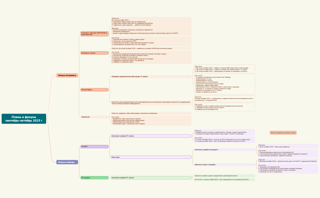 Планы и фокусысентябрь-октябрь 2023 г