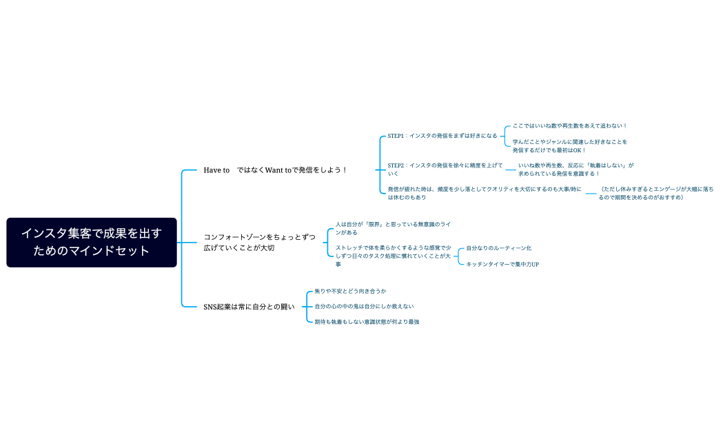インスタ集客で成果を出すためのマインドセット
