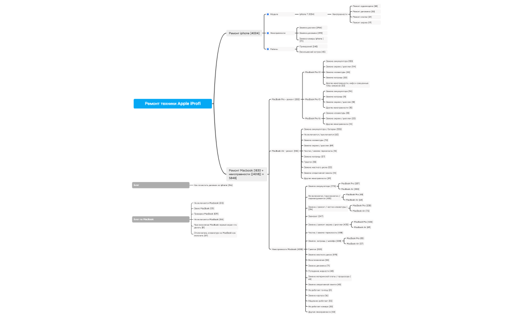 Дмитрий_Глебов_Mindmap