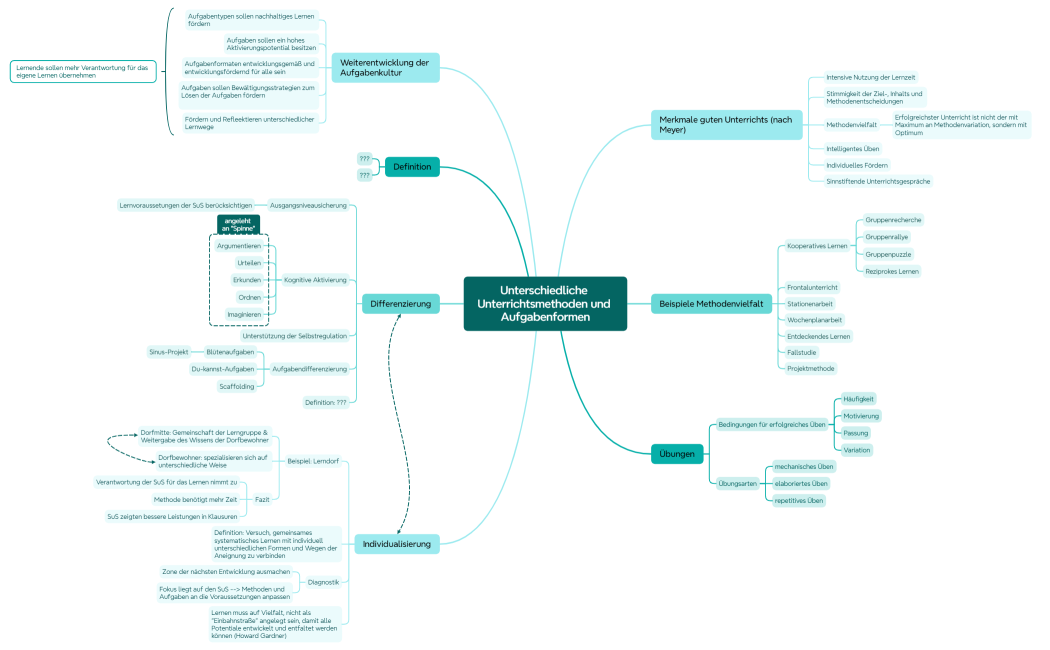 Unterschiedliche Unterrichtsmethoden und Aufgabenformen