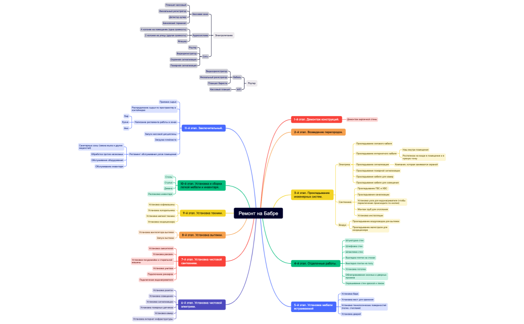 Ремонт на Бабре