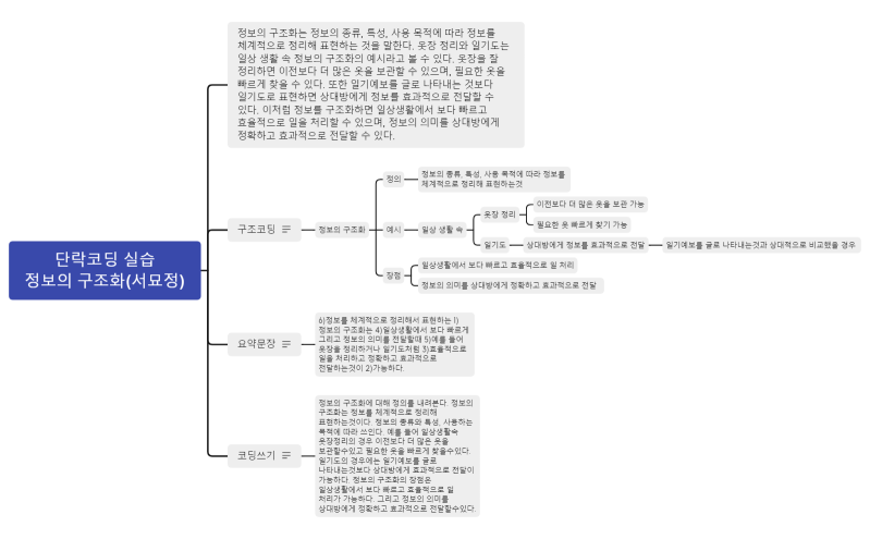 단락코딩 실습 정보의 구조화(서묘정).xmind