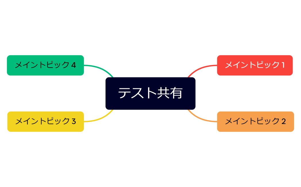 mindmap_test_KK
