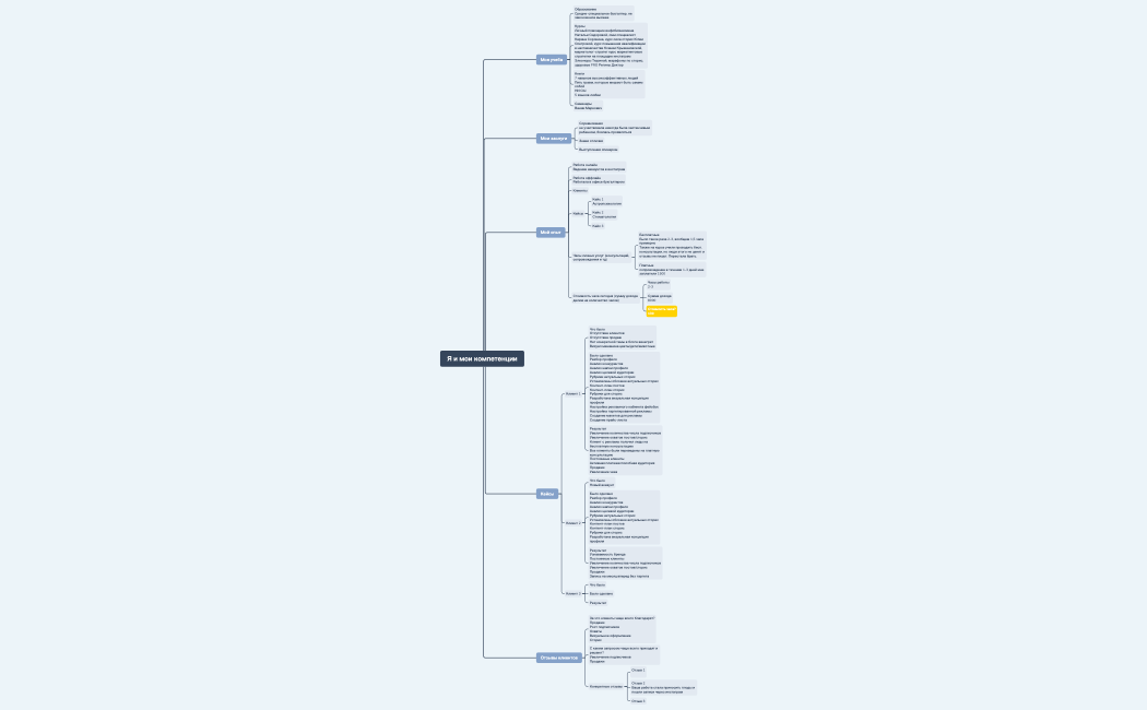 Оцифровка опыта (1)