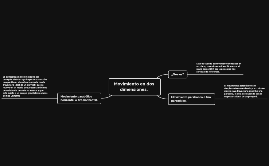 Movimiento en dos dimensiones. 