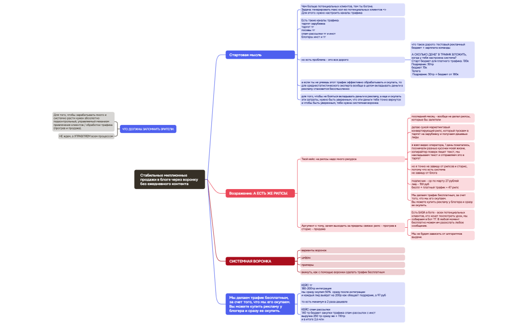 Стабильные миллионные продажи в блоге через воронку без ежедневного контента