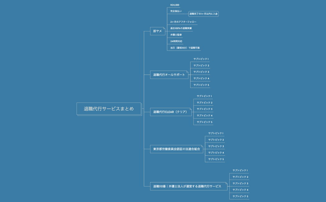 退職代行サービスまとめ